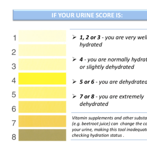 urine score